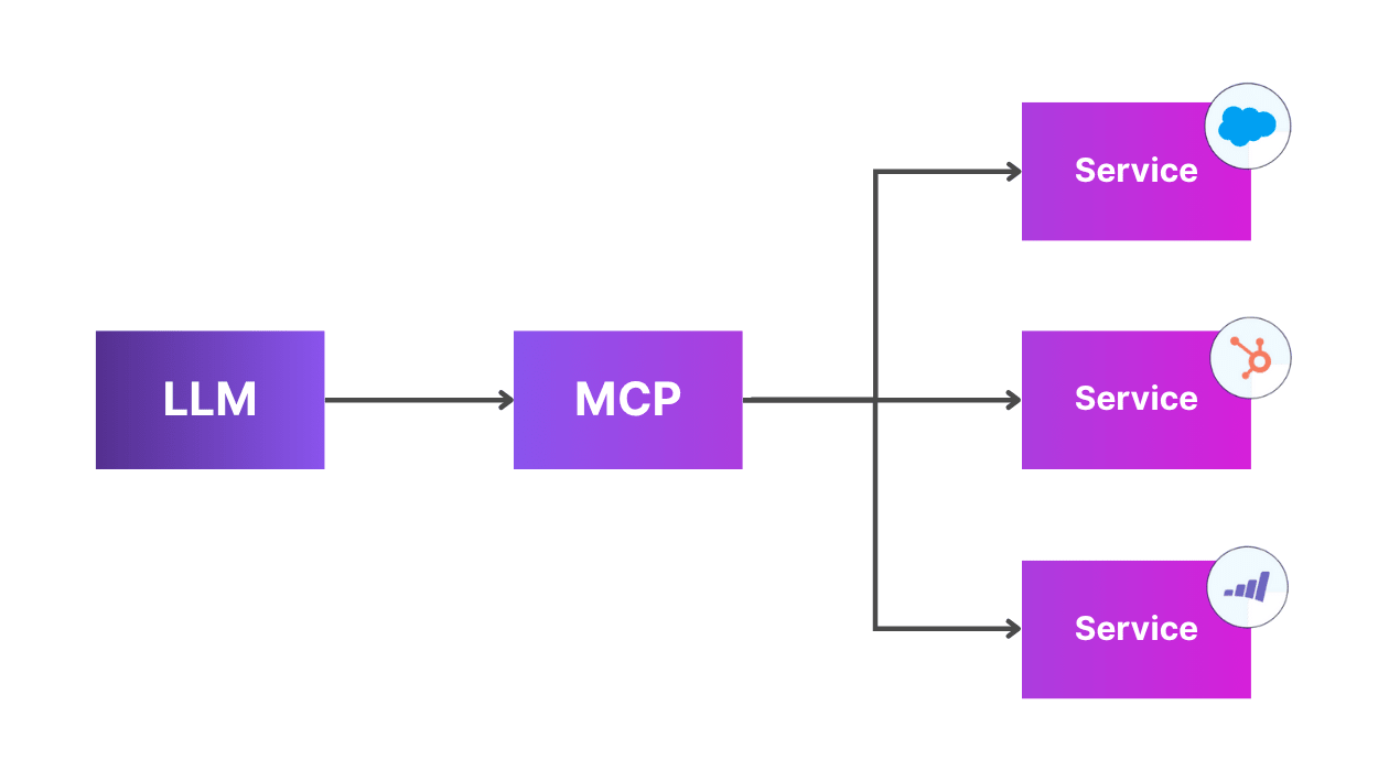 MCP Server Architecture