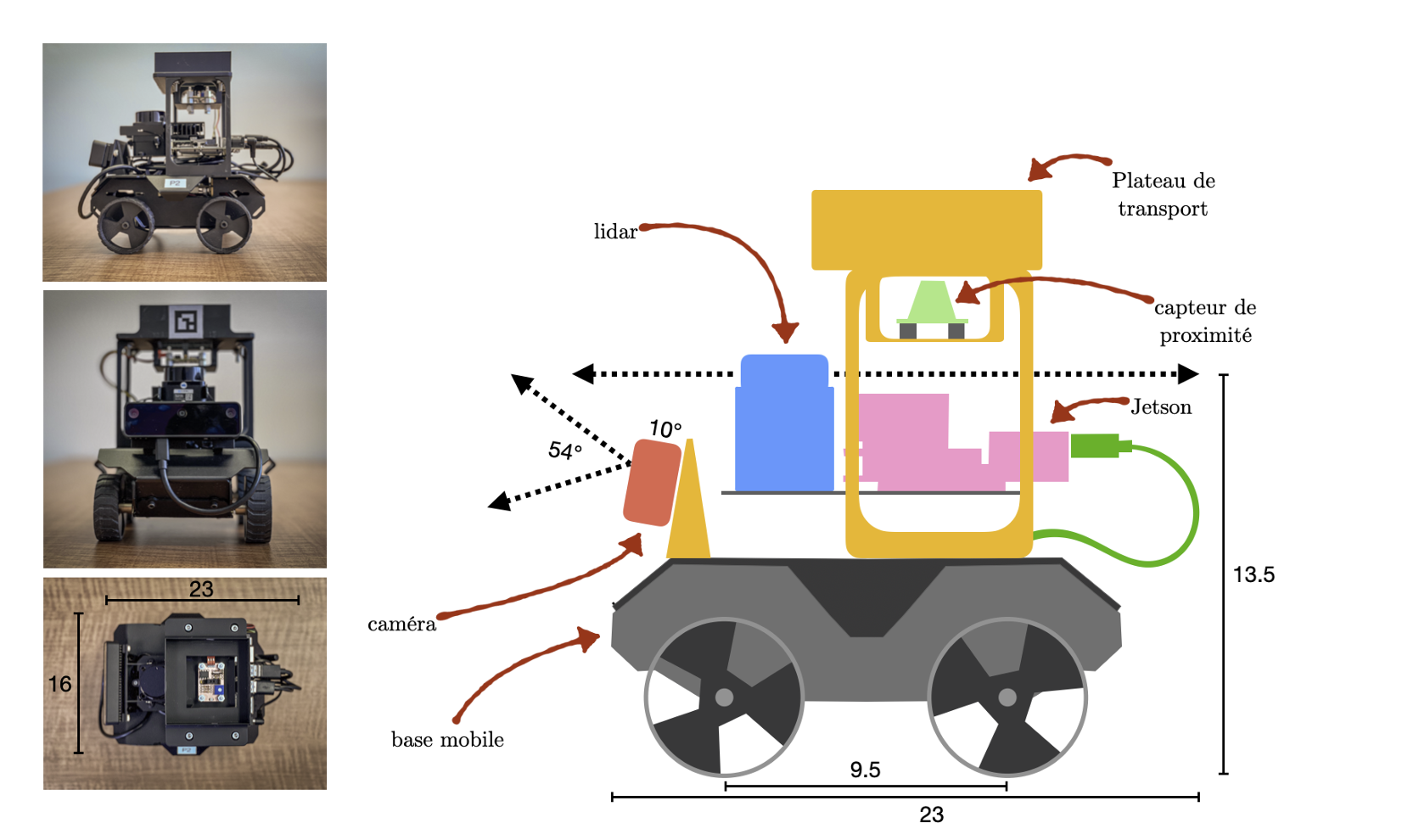 Autonomous toy car navigating a port